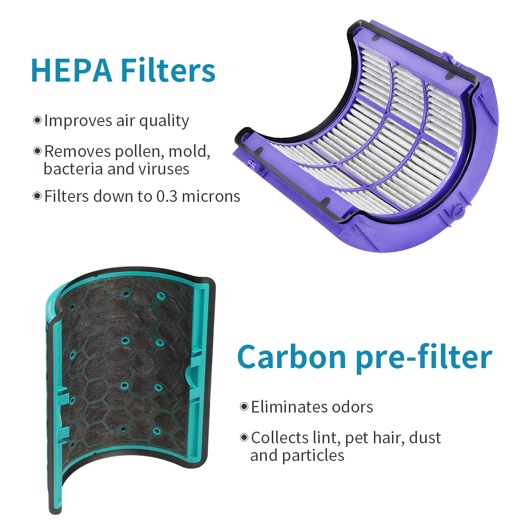 969048‑01 Replacement Filter f - đánh giá và giá Dyson Fan Pure Cool